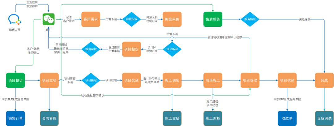 1658720742190134.png 图四.png